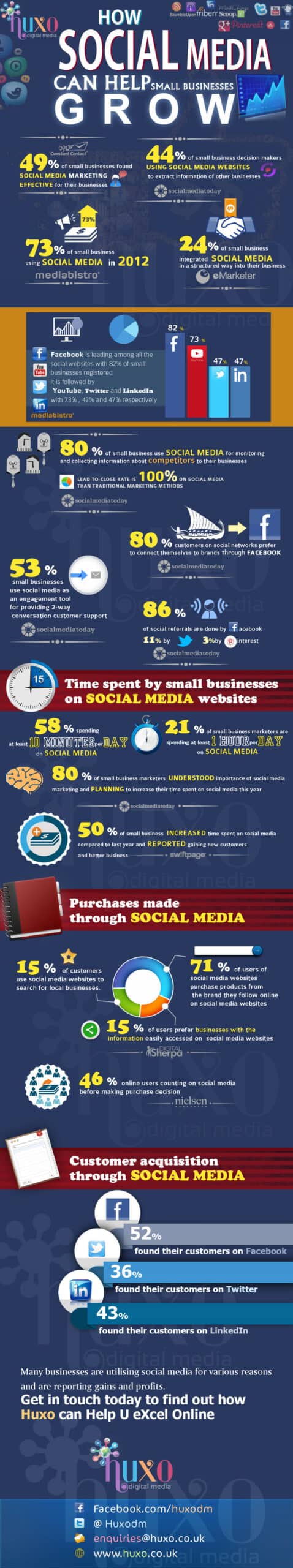 How Social Media Can Help Small Businesses Grow Infographic